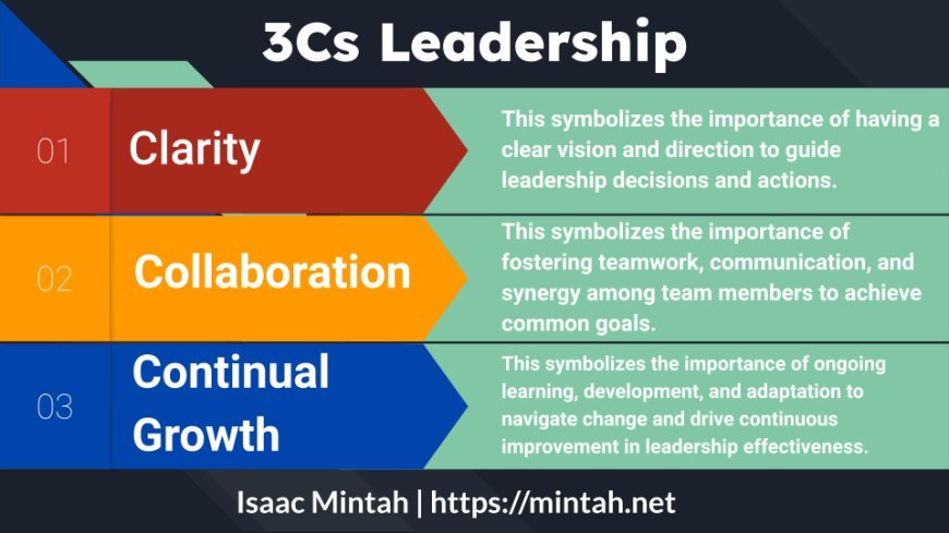 Understanding C-Cube in Leadership: Elevating Excellence with Clarity, Collaboration, and Continual Growth